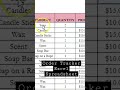 Order Tracker Excel Template Google Sheets Spreadsheet for Tracking your Business Orders