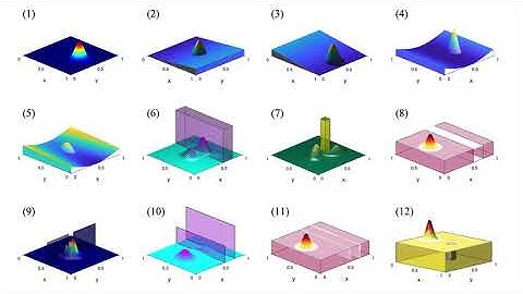 Investigation of Quantum Tunnelling to a Double Barrier Using MATLAB