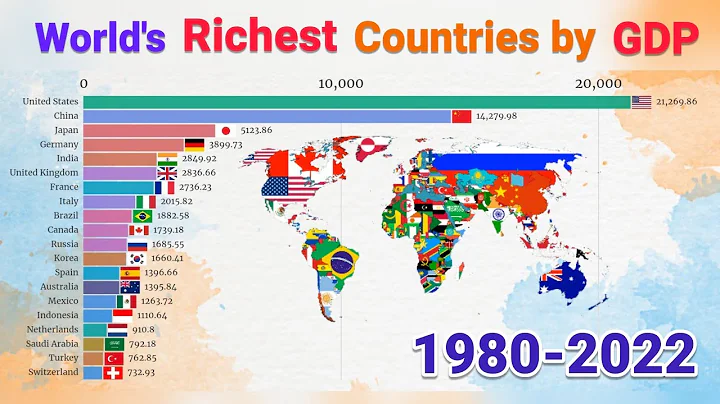 World's Richest Countries by Nominal GDP (1980-2022)