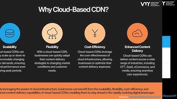 Global Cloud Content Delivery Network Market: Powering Faster, Smarter Digital Delivery
