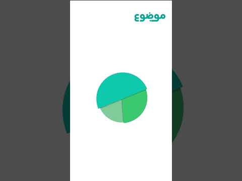 قاعدة 50 30 20 لتقسيم الراتب الشهري