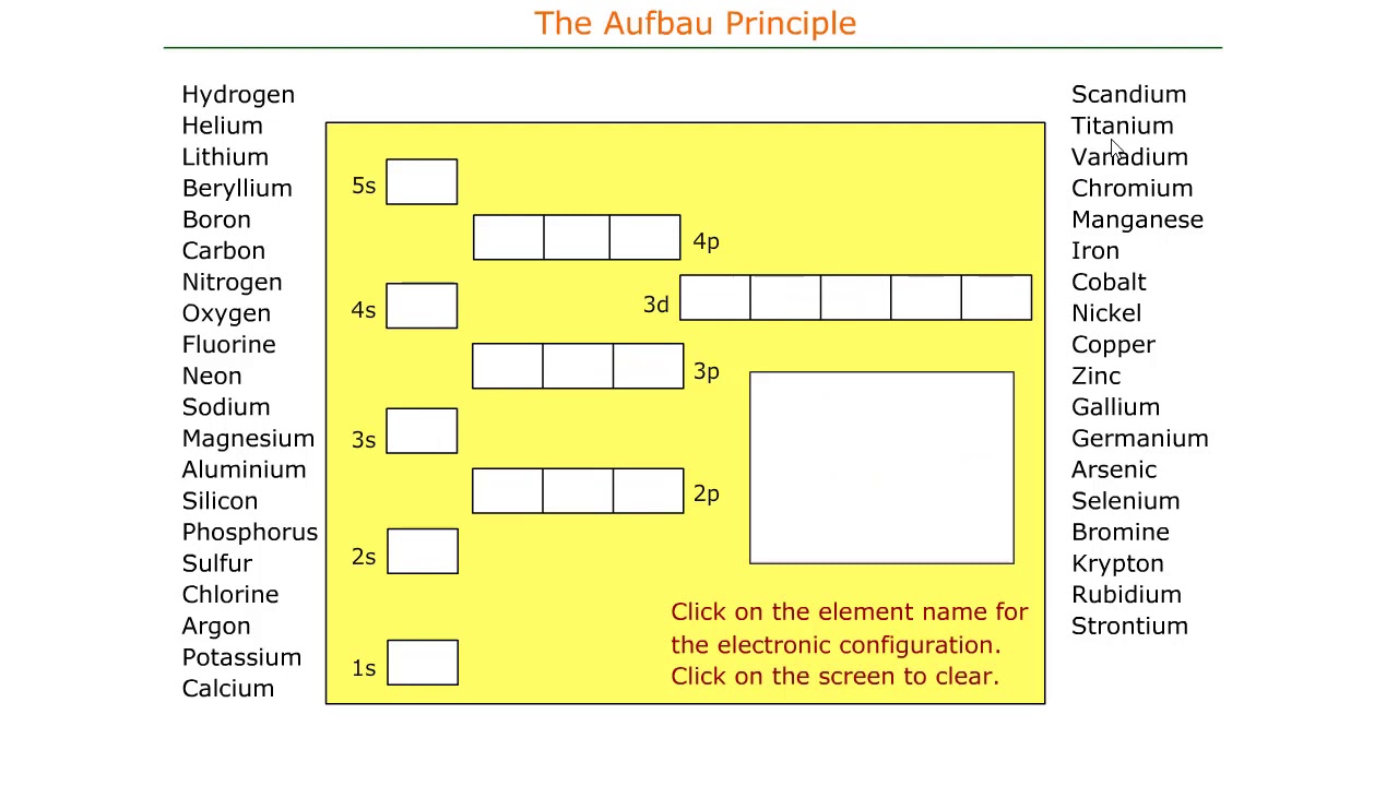 The aufbau principle - YouTube