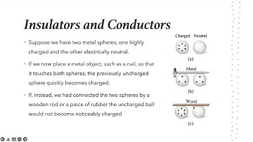 AP Physics C E&M Unit 1-1  Electric Charge