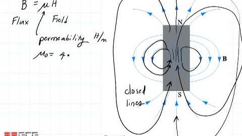 ECE3300 Lecture 2-5 Magnetic Fields