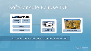 Microsemi Mi-V Ecosystem for RISC-V Developers
