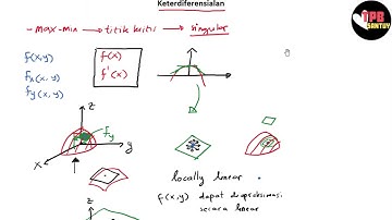 Keterdiferensialan | Turunan Fungsi Multivariabel (Part 4) | Kalkulus