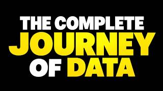 Video 1 : Complete Data Journey Explained | App → Database → Data Warehouse → Dashboard