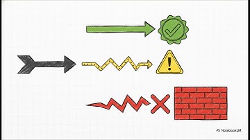 HashiCorp Sentinel: Beleid als code voor veilige, beheerde infrastructuur | Uplatz