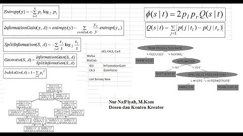 Materi Decision Tree ID3 C4.5 CART Dataset Lensa dengan Weka, Bahasa Python, Sklearn