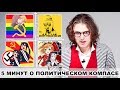 ПОЛИТИЧЕСКАЯ ГРАМОТНОСТЬ ЗА 5 МИНУТ