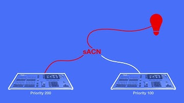 SIMPLIFYING JARGON | sACN
