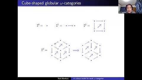 Yuki Maehara, A cubical model for weak ω-categories
