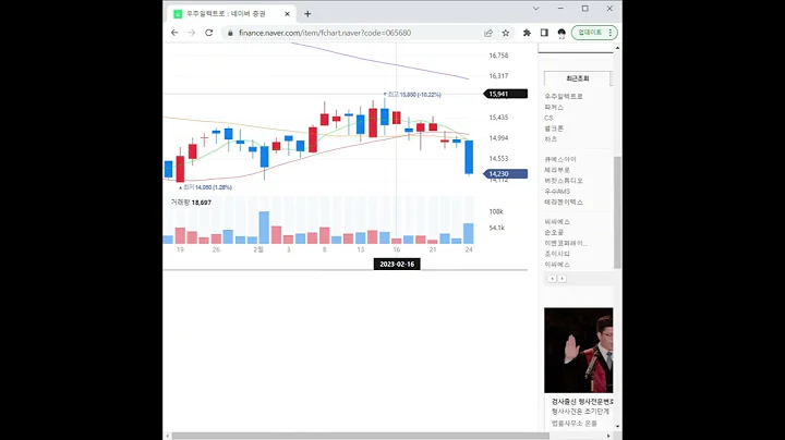 065680우주일렉트로 주가 전망 및 차트 분석