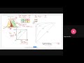 Lect 18 ML ROC