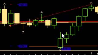 Por qué el broker no tomo el Take Profit este Domingo