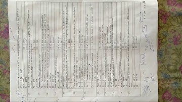 CCS hau bsc agriculture entrance exam solved question paper and answer key PDF