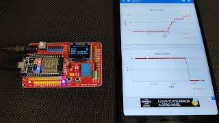 ESP32 Posting DHT11 Data to Thingspeak