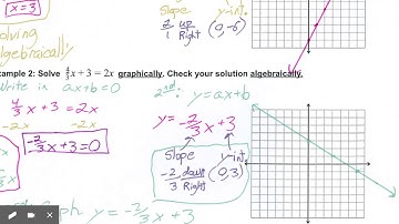 4.7 Solving Linear Equations Using Graphs Video Lesson Algebra 1