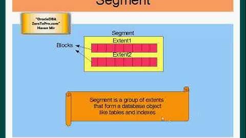 7 Oracle DBA   Segment Types