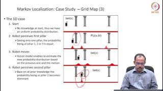 mod05lec28 - Kalman Filter Localisation