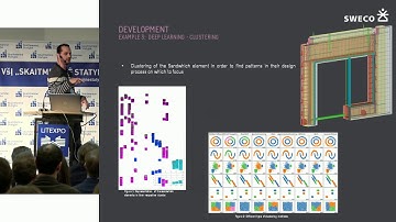 How can Automation change the productivity curve in AEC industry?