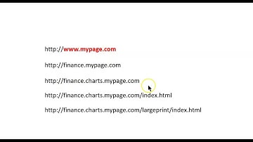 Recognizing the Fully Qualified Domain Name