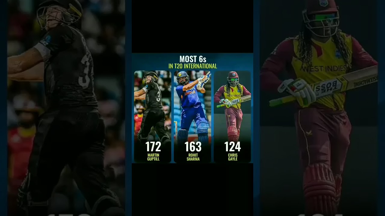 most 6s in T20 international // viral // cricket // 