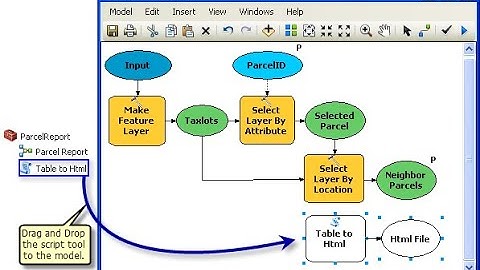 Exporting python script from ArcMap (Arc Catalog) model builder (eg: Buffer script)