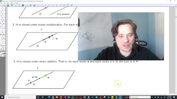 Intuition behind the concept of a subspace in linear algebra, line example