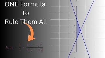 Show that area of triangle formed by the lines y=m1x+c1 and y=m2x+c2 and x=0 | Class 11 Maths