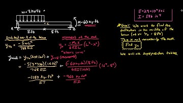 Beam Deflection by Superposition - Mechanics of Materials