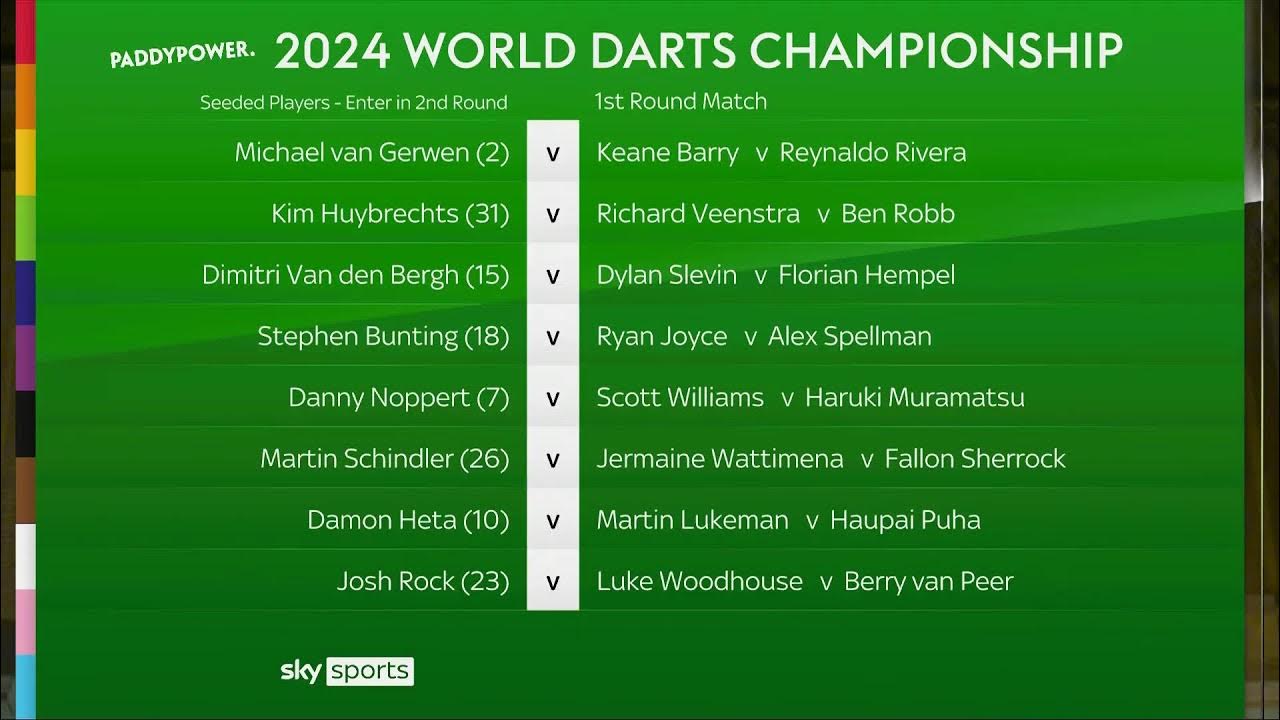 LIVE! The 2023/24 Paddy Power World Darts Championship Draw - YouTube
