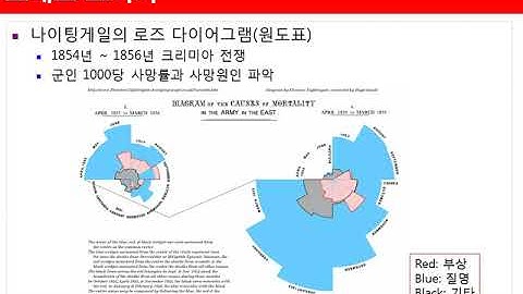 Ch0205.기술통계분석(범주형)(그래프그리기)05