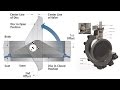 What is Double offset Butterfly Valve #Design Tips 4