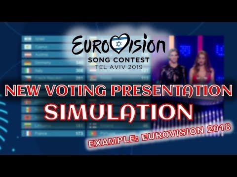 EUROVISION - NEW VOTING PRESENTATION - SIMULATION ( shown on the ESC 2018 example )
