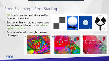 Understanding Your Choices in Reality Capture - AIA CEU Webinar
