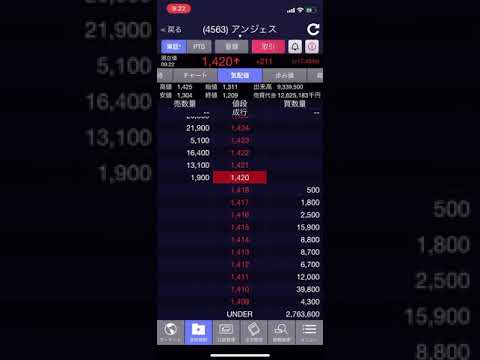 20200430 4563アンジェス前場値動き⭕️