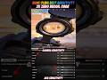 3x Scope Sensitivity for BGMI and PUBG: The Best Settings for BGMI