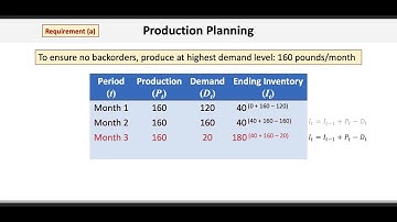 Operations & Supply Chain Management: Production Planning – Level Strategy