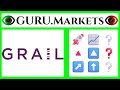 GRAIL, INC. (GRAL) 🔺 hisse senedi analizi GRAL Derecelendirme GURU.Markets 📈