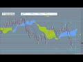 Easy Ichimoku Waves Meter. See what others can't see and gain your edge in the market.