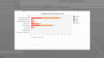 Marketing Automation with SugarCRM.flv