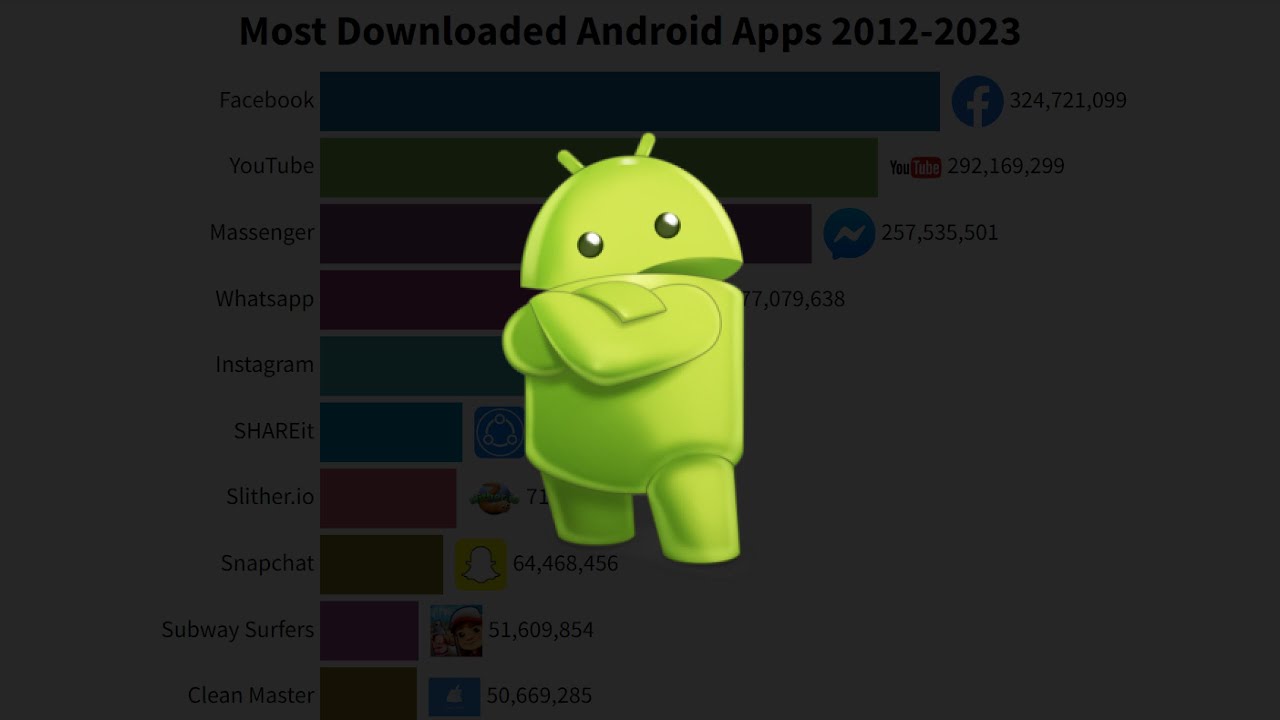 Most Downloaded Android Apps 2012-2023 - YouTube