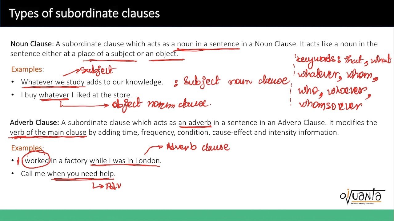 Clauses: classification For IIFT,SNAP,NMAT - YouTube