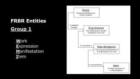 Introduction to FRBR, Part 2