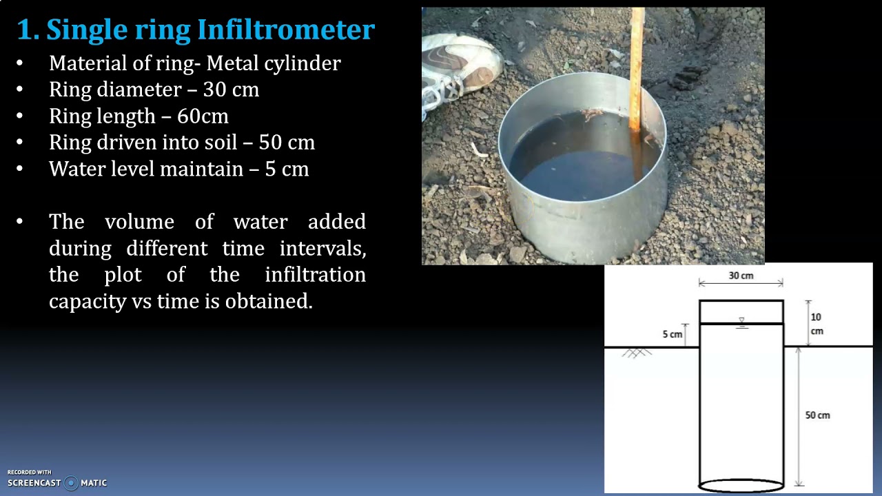 Single Ring Soil Water Infiltration Measurement - YouTube
