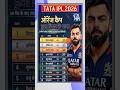 विराट कोहली बने सर्वाधिक रन बनाने वाले खिलाड़ियों #ipl2026 #ipl #viratkohli #cricket #rcb