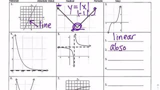 Algebra 2 Cougar Path A #1-3 News