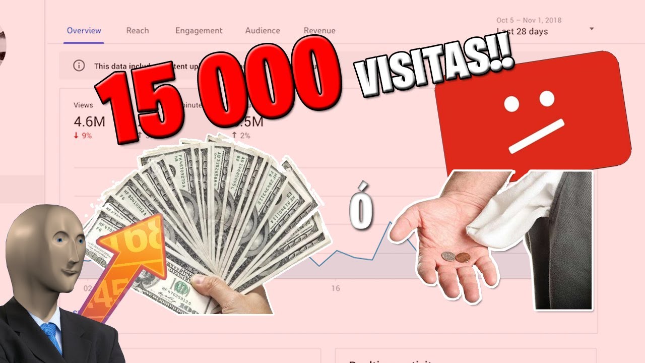 CUANTO PAGA YOUTUBE por 15 mil visitas ¿CUANTO DINERO SE GANA EN