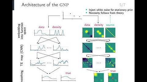 The Gaussian Neural Process (Advances in Approximate Bayesian Inference 2020)